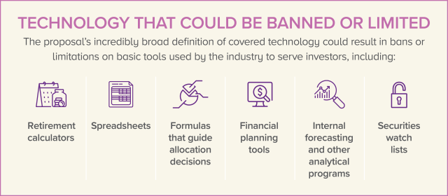 Technology that could be banned or limited