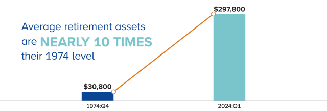 24-view-revolutionizing-retirement-fig1.png