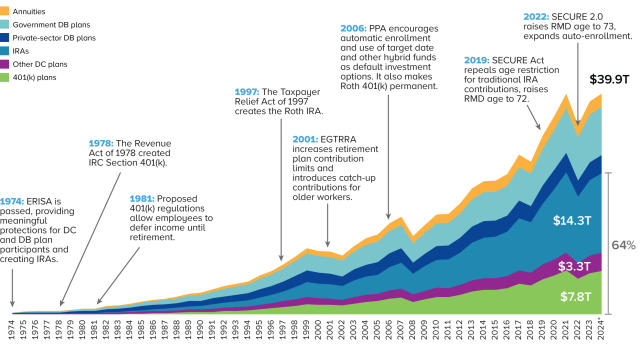 24-view-revolutionizing-retirement-fig2.png